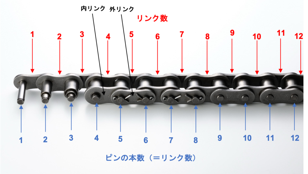 チェーンのコマ数とは何ですか？