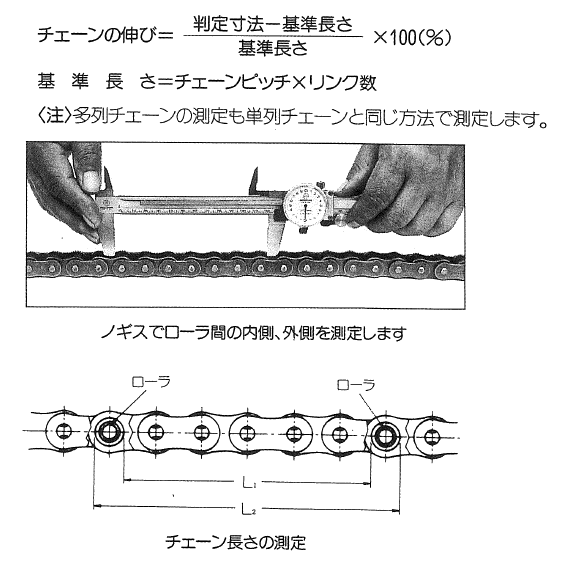 チェーン伸びの測定